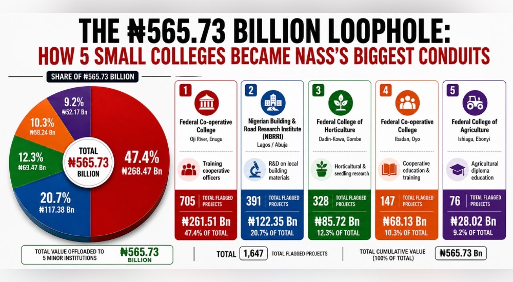 How NASS Used Five Colleges As Conduits