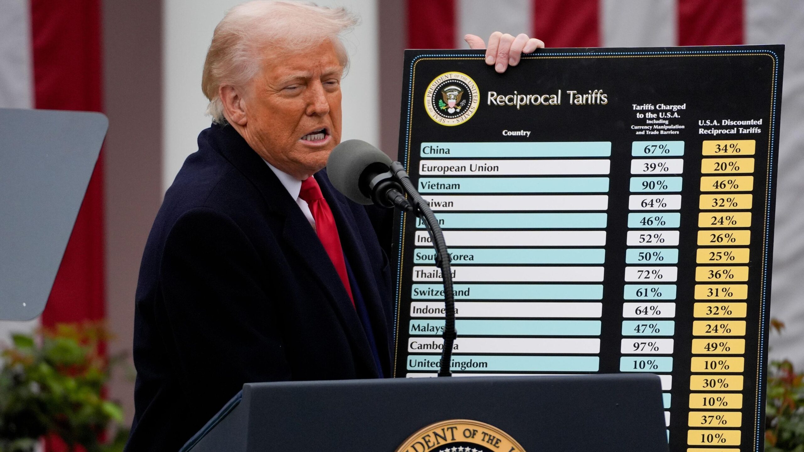 Trumps tariffs scaled