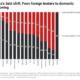 Africas debt