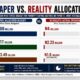 Paper Vs Reality Allocation Gap
