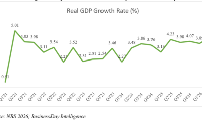 GDP 2026