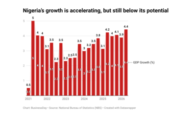 Nigerias economic recovery