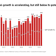 Nigerias economic recovery