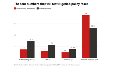Nigerias fiscal monetary policy 1