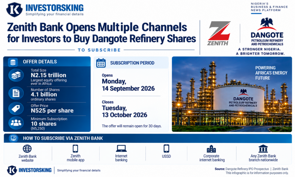 a Zenith bank infograph