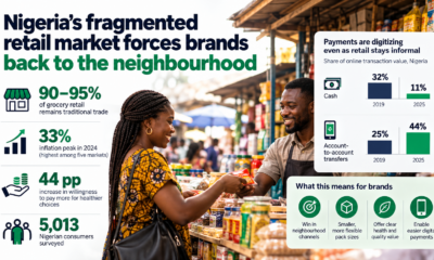 Nigerias Neighborhood Retail Revolution