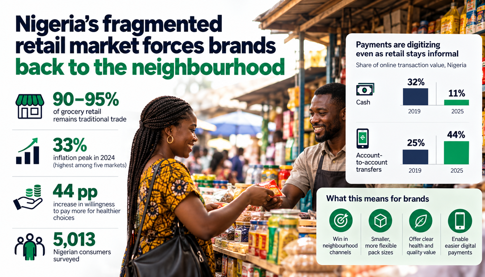 Nigerias Neighborhood Retail Revolution