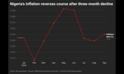 Nigerias inflation reserves 1 large