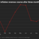 Nigerias inflation reserves 1 large